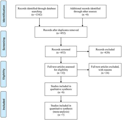 Does pronator quadratus repair affect functional outcome following volar plate fixation of distal radius fractures? A systematic review and meta-analysis